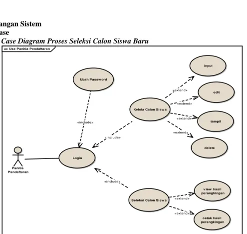 Gambar 2. Use case Proses Seleksi Calon Siswa Baru  3.2.1 .2  Use Case Diagram Proses Kelola Data Panitia Pendaftaran 