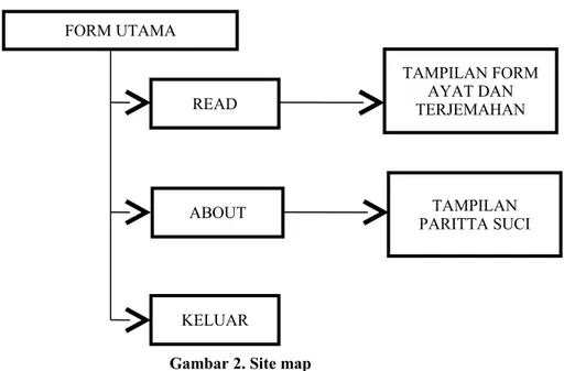 Gambar 2. Site map