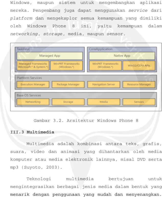 Gambar 3.2. di bawah ini menunjukkan arsitektur dari Windows Phone 8 dimana pengembang aplikasi dapat menggunakan framework-framework baik Microsoft, Windows, maupun sistem untuk mengembangkan aplikasi mereka