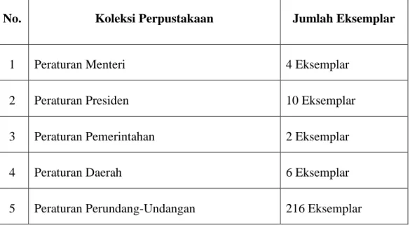 Tabel 1.1  Daftar Koleksi Buku Perpustakaan Kejaksaan Negeri Surakarta 