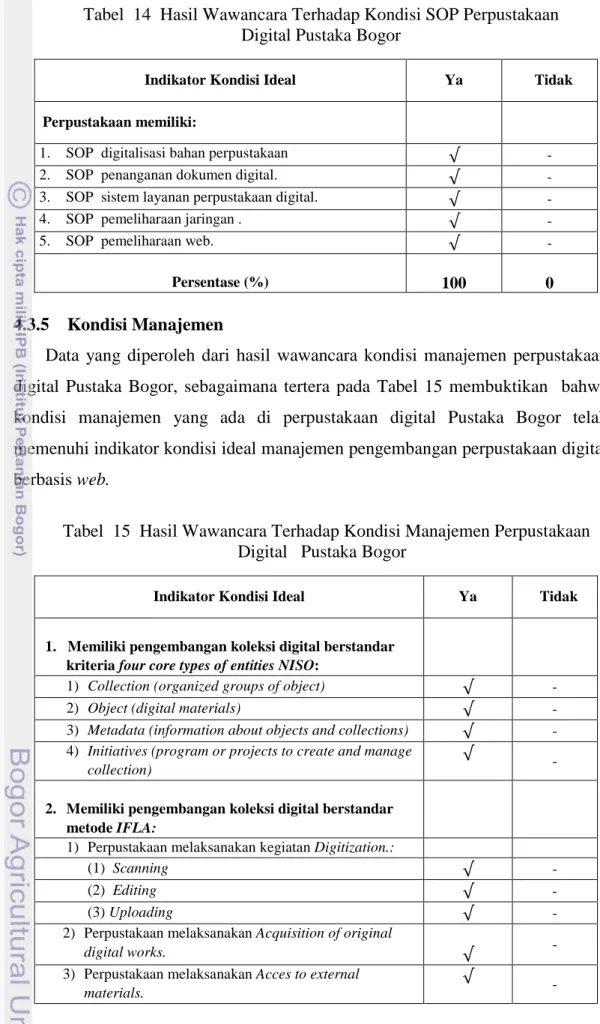 Tabel  14  Hasil Wawancara Terhadap Kondisi SOP Perpustakaan  Digital Pustaka Bogor 