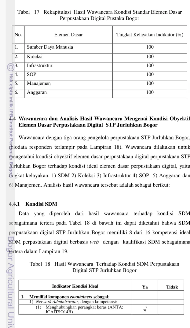 Tabel   17   Rekapitulasi  Hasil Wawancara Kondisi Standar Elemen Dasar  Perpustakaan Digital Pustaka Bogor 