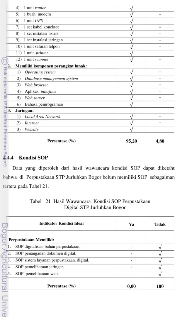 Tabel   21  Hasil Wawancara  Kondisi SOP Perpustakaan  Digital STP Jurluhkan Bogor 