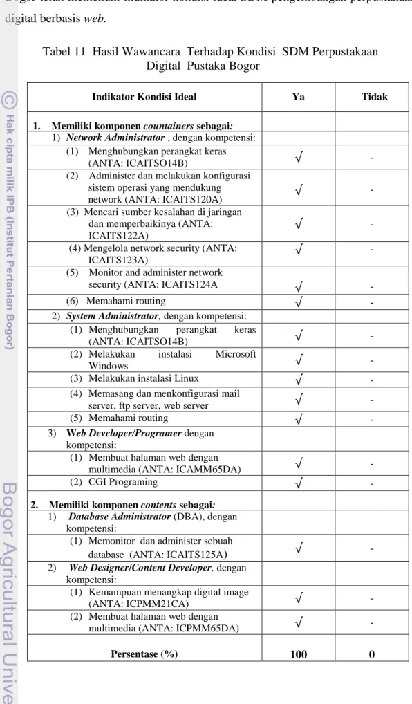 Tabel 11  Hasil Wawancara  Terhadap Kondisi  SDM Perpustakaan  Digital  Pustaka Bogor 