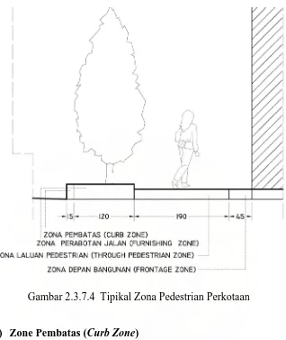 Gambar 2.3.7.4  Tipikal Zona Pedestrian Perkotaan 