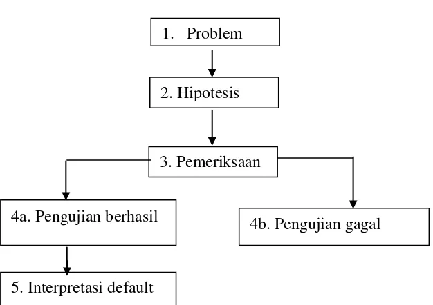Gambar 1. Bagan analisis heuristik 