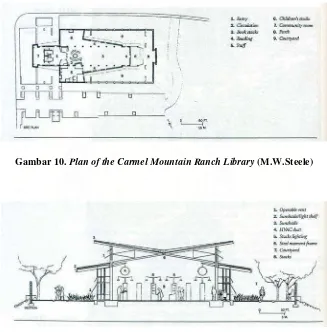 Gambar 10. Plan of the Carmel Mountain Ranch Library (M.W.Steele) 