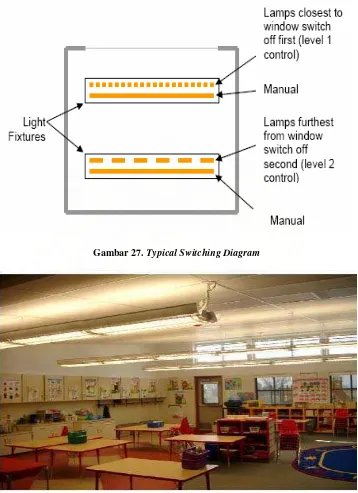 Gambar 27. Typical Switching Diagram 