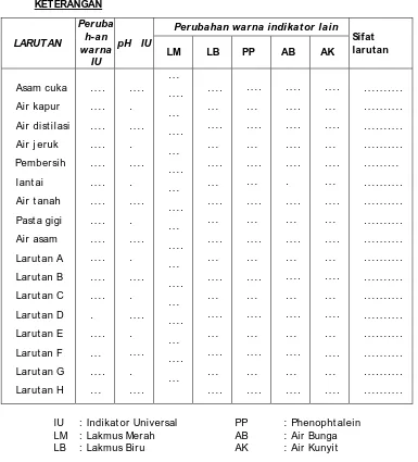 Tabel 13.2 Hasil pengamatan pH  