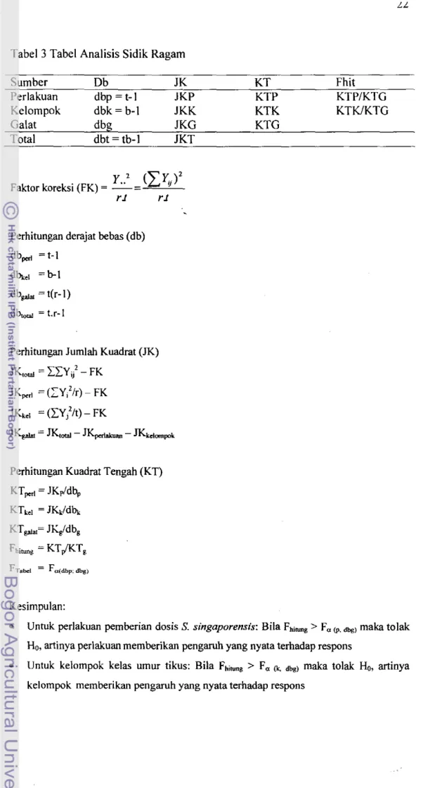 Tabel 3 Tabel Analisis Sidik Ragam  Sumber  Perlakuan  Kelompok  Galat  Total  Db  dbp  =  t-I dbk =  b-I dbg dbt = tb-J  JK  JKP  JKK JKG JKT  Y .