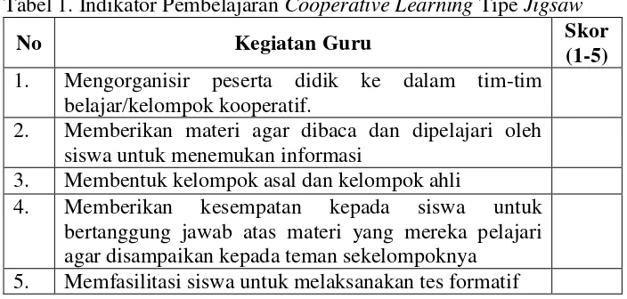 Tabel 1. Indikator Pembelajaran Cooperative Learning Tipe Jigsaw 