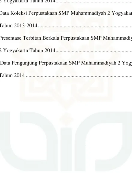 Tabel 1. Data Peminjaman Bahan Pustaka di Perpustakaan SMP Muhammadiyah   2 Yogyakarta Tahun 2014 ......................................................................