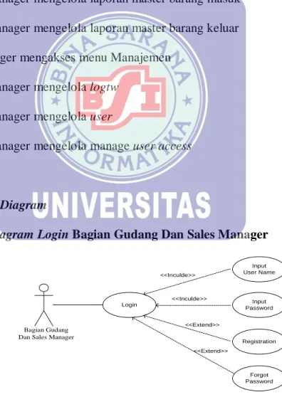 Gambar III.3 