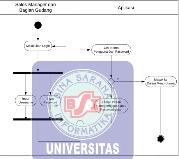 Gambar III.13 