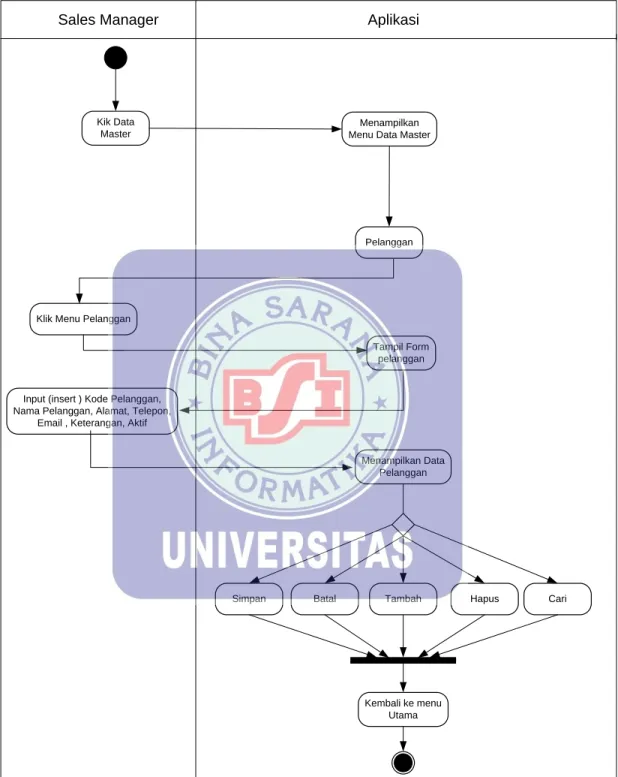 Gambar III.16 