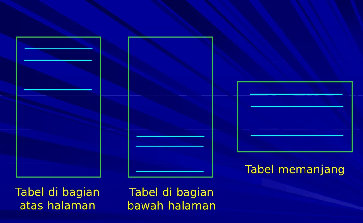 Tabel di bagian  g Tabel di b