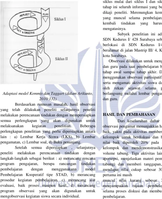 Gambar 1  Bagan Siklus PTK 