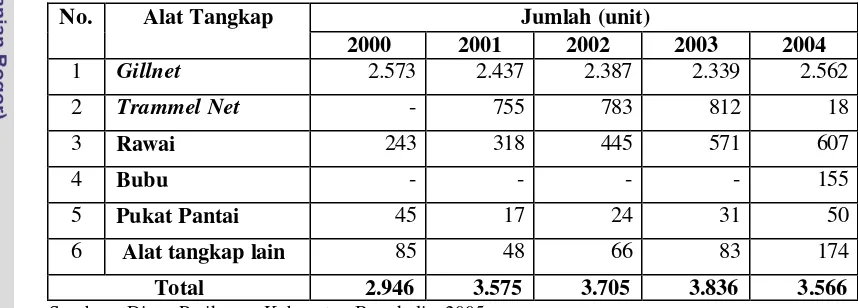 Tabel 2. Jumlah dan jenis alat tangkap di Kabupaten Bengkalis periode tahun                  2000-2004 