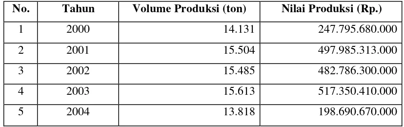 Tabel 4. Volume dan nilai produksi perikanan tangkap di Kabupaten Bengkalis       periode tahun 2000-2004 