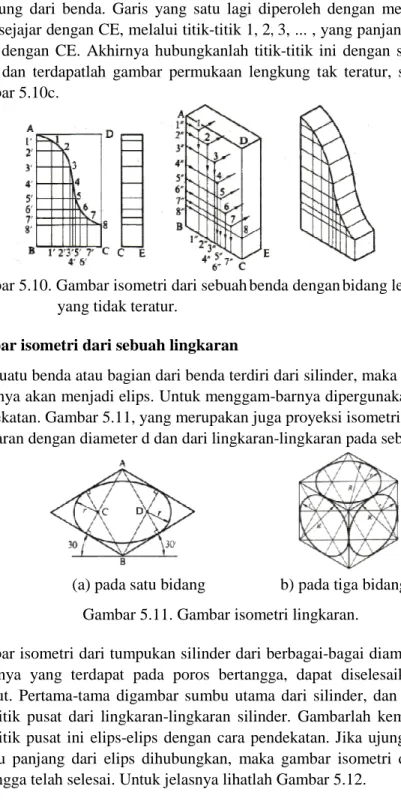 Gambar 5.10. Gambar isometri dari sebuah benda dengan bidang lengkung  yang tidak teratur