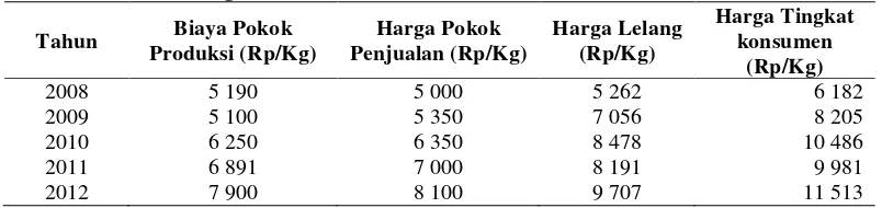 Tabel 17. Impor Gula Indonesia Menurut Negara Asal Tahun 2012 