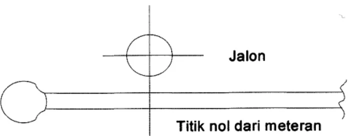 Gambar 3.2. Jalon dan As Jalon