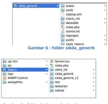 Gambar 6 : folder htdocspada Apache 