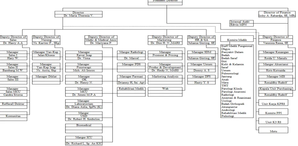 Gambar 3.1.3 Struktur Organisasi