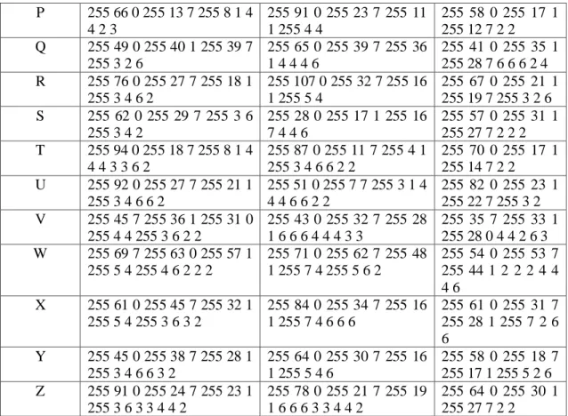 Tabel 3. Hasil Uji Coba Keakuratan Hasil Chain Code dan RLE  Huruf 