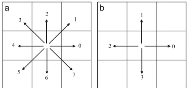 Gambar 1. Skema 8 arah mata angin (a) dan Skema  4-arah mata angin  kode rantai Freeman (b)    