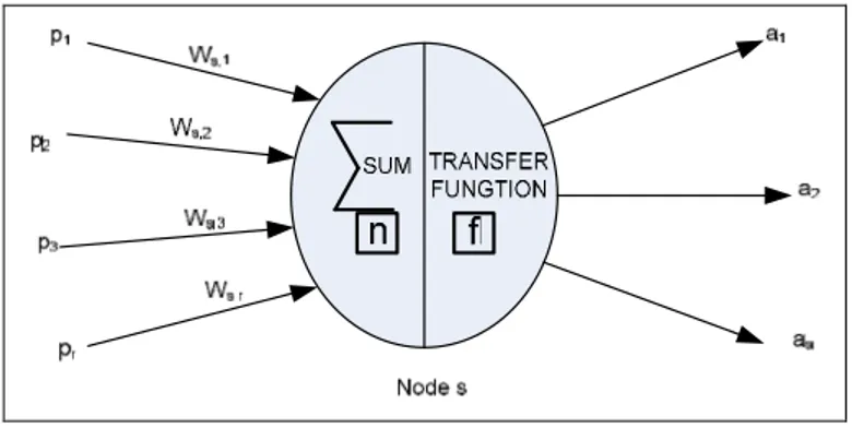 Gambar 2.2.1 Ilustrasi model JST [12]. 