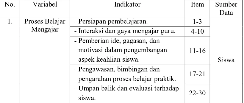 Tabel. 3. Kriteria pengskoran butir dengan skala likert. 