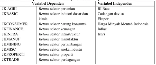 Tabel 1. Definisi Operasional Variabel Dependen dan Independen 