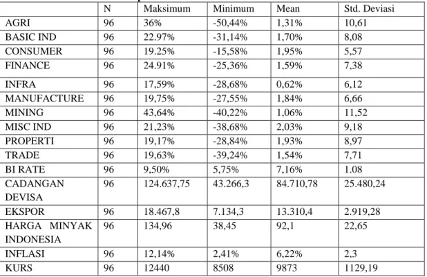 Tabel 3. Hasil Estimasi Principal Component Analysis (PCA) 