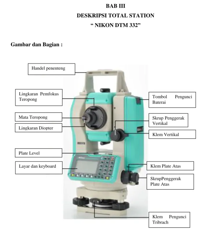 Gambar dan Bagian : 