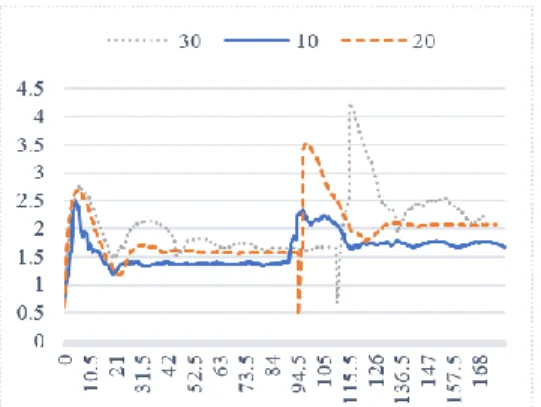 Gambar 5. Visualisasi spreading   pada temperatur 180 ºC 