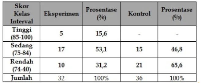 Tabel 5 Spesifikasi Hasil Belajar 