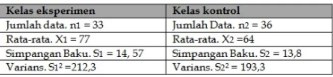 Tabel 8 Spesifikasi Hasil Belajar  