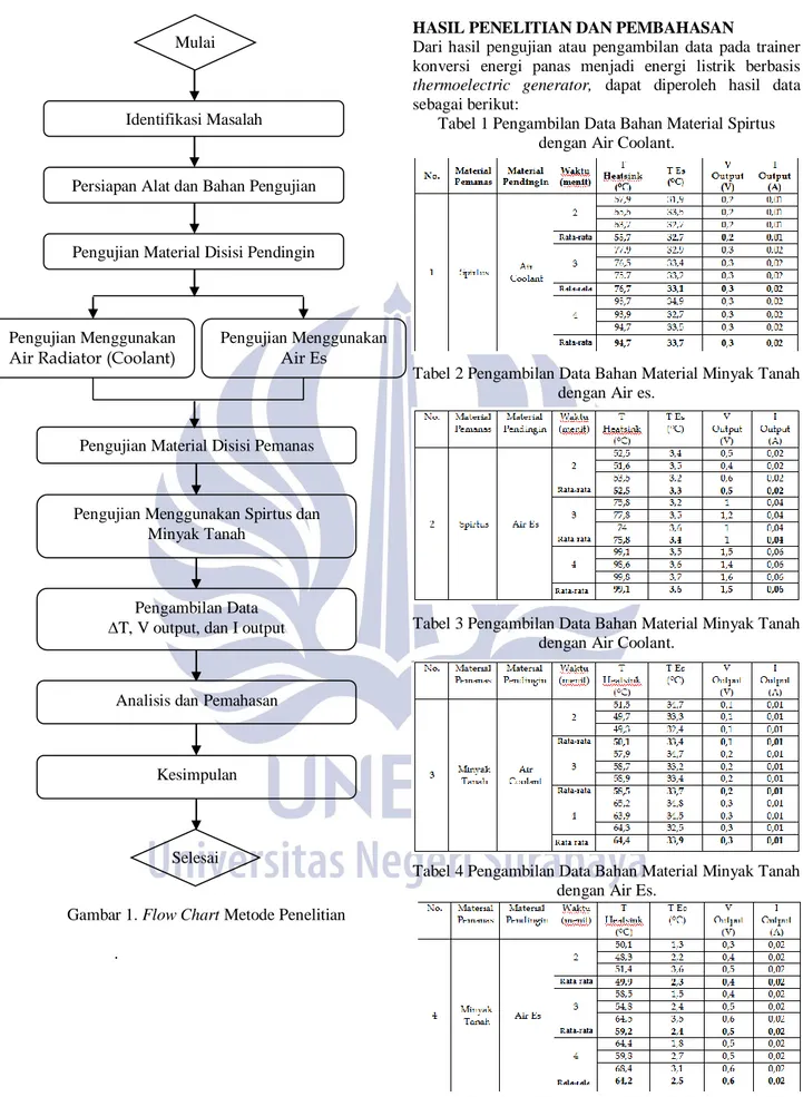 Gambar 1. Flow Chart Metode Penelitian  . 