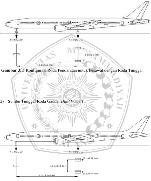 Gambar 3. 3 Konfigurasi Roda Pendaratan untuk Pesawat dengan Roda Tunggal