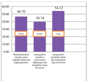 Tabel 3. Distribusi tingkat pengetahuan  siswa (n = 106)  No.  Kriteria  %  1.  Sangat Rendah  9,43  2