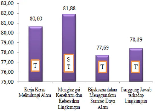 Tabel 4. Distribusi sikap siswa (n=106) 