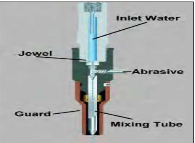 Figure 2.2 : Schematic of AWJ machining system  Source: Water cutting machine,2008. <http://waterjet-cutting.blogspot.com> 