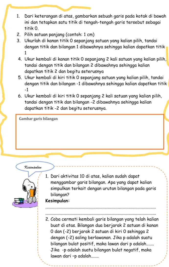 Gambar garis bilangan 