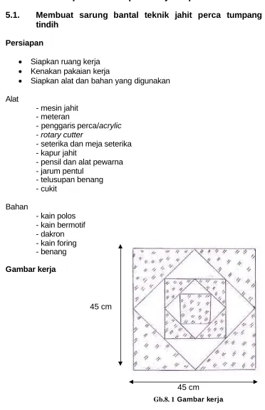 Gambar kerja 