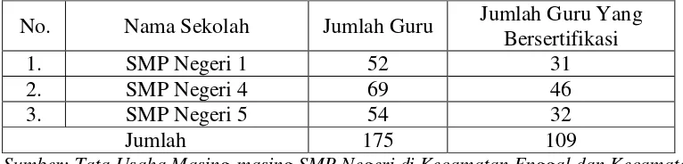 Tabel 1.  Jumlah guru yang bersertifikasi pada SMP Negeri Kecamatan Enggal dan Kecamatan Tanjung Karang Timur Bandar Lampung Tahun Pelajaran 2012/2013