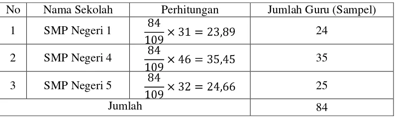 Tabel 4. Perhitungan Jumlah Sampel Untuk Masing-Masing Sekolah. 