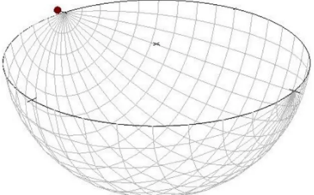 Gambar  diatas  menunjukkan  proyeksi  stereografi  dengan  memakai  jaring  sama  luas  (Lambert  Equal-Area atau Schmidt Net) 