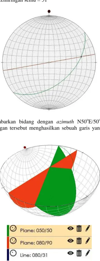 Gambar  diatas  menggambarkan  bidang  dengan  azimuth  N50 o E/50 o SE  dan  bidang  dengan  azimuth  N80 o E
