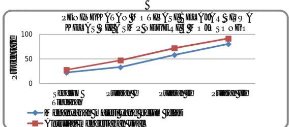 Grafik Peningkatan Motivasi Belajar Matematika Siswa Kelas VII A  SMP Negeri 3 Mojosongo 